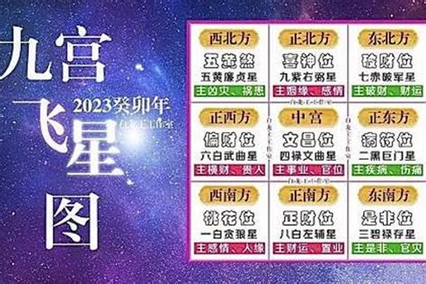 癸卯年九宮飛星圖|九宮飛星圖正確用法：2023 年最強指南，提升運勢必備秘訣！